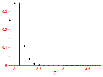 Strength function